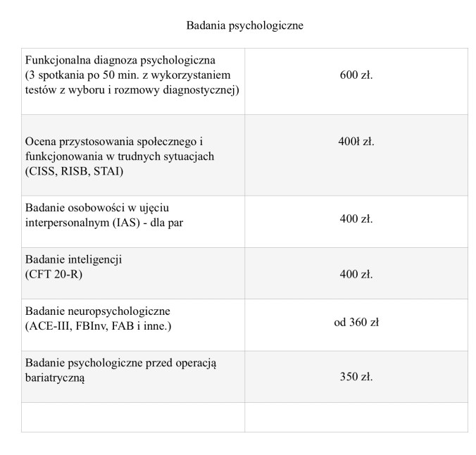 Cennik badań psychologicznych w Prywatnej Praktyce Psychologicznej Katarzyna Karczmarz